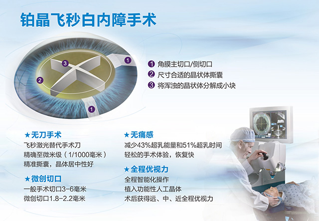 飛秒白內(nèi)障和傳統(tǒng)白內(nèi)障手術(shù)的區(qū)別