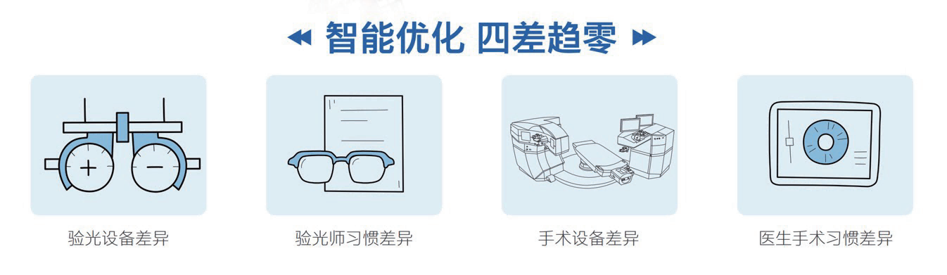 全飛秒4.0：引領(lǐng)個(gè)性化近視手術(shù)